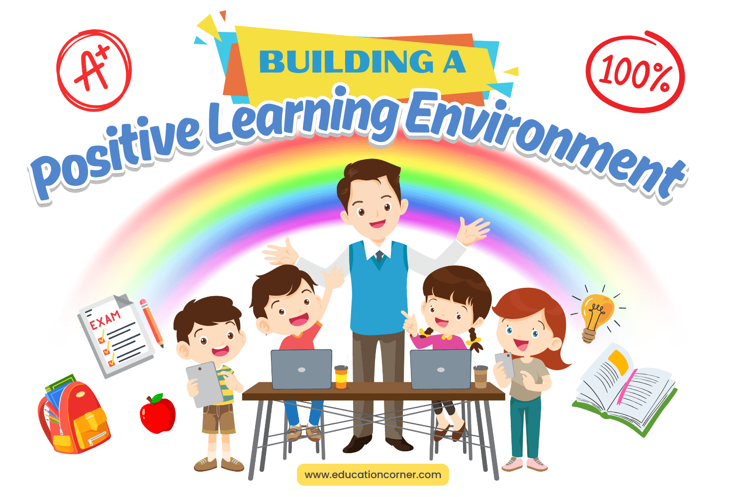 Free Inquiry #1- How Does Classroom Environments Influence Learning
