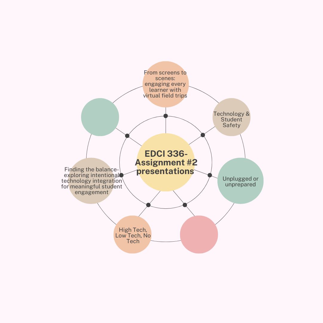 Presentations for Assignment #2